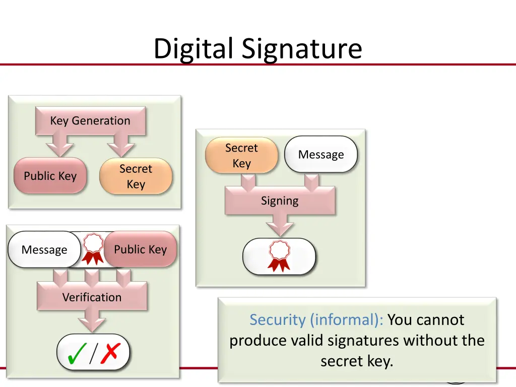 digital signature 2