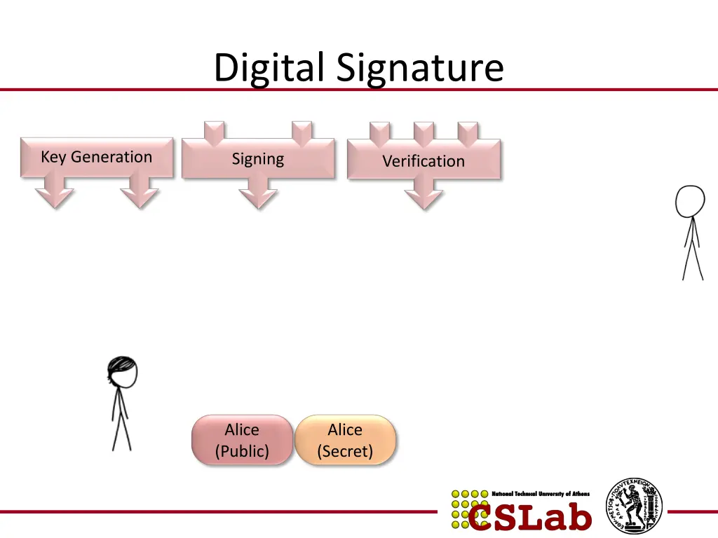 digital signature