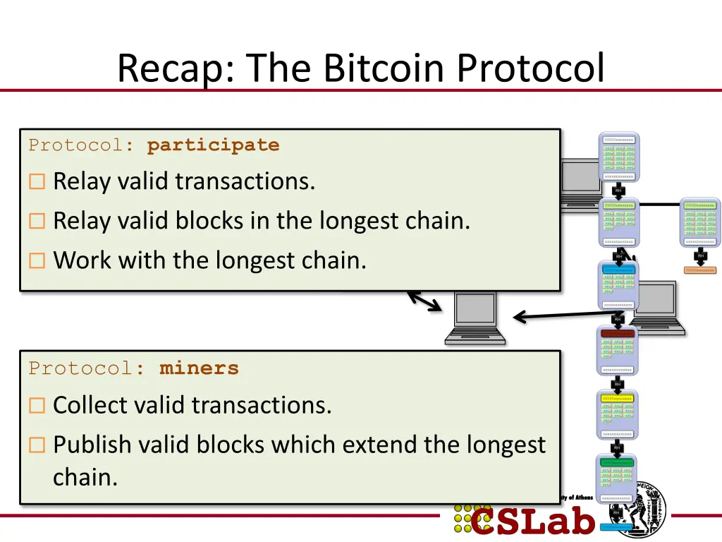 recap the bitcoin protocol