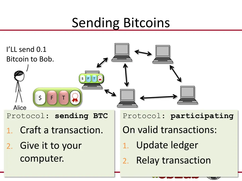 sending bitcoins 1