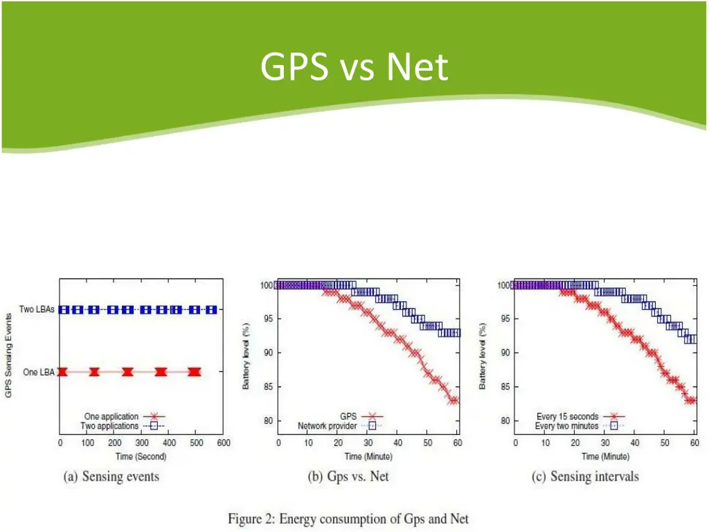 gps vs net 1