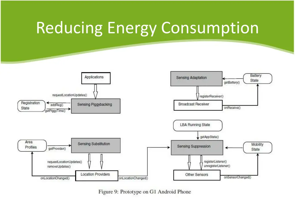 reducing energy consumption 2