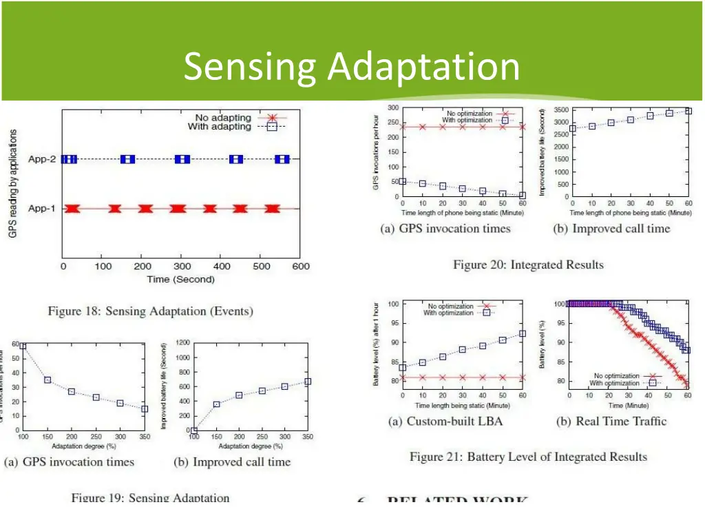 sensing adaptation 2