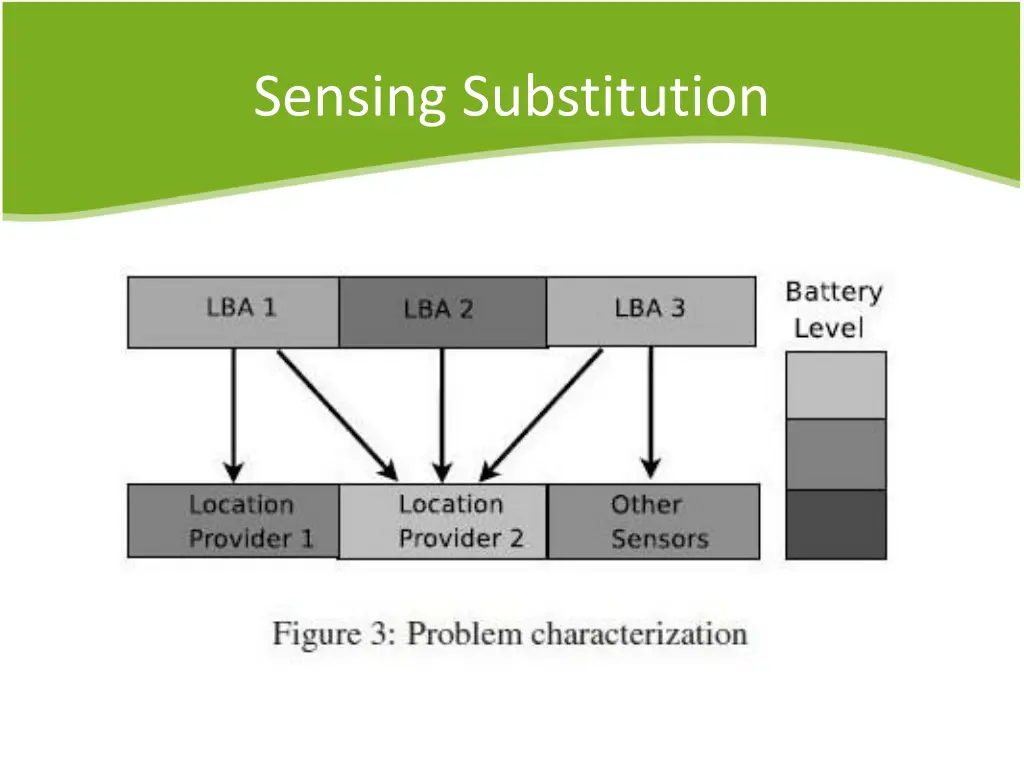 sensing substitution 1