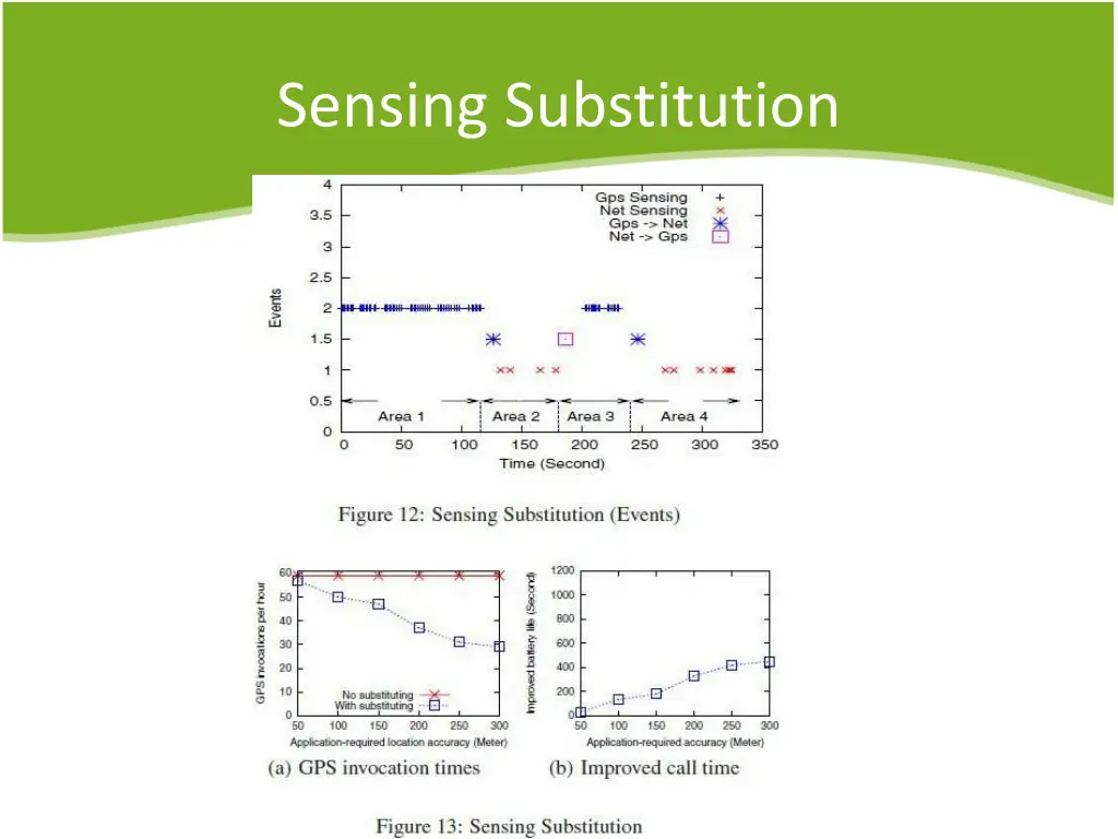 sensing substitution 5