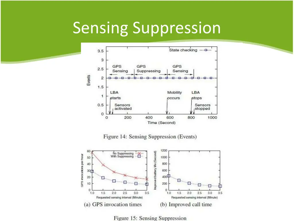 sensing suppression 2