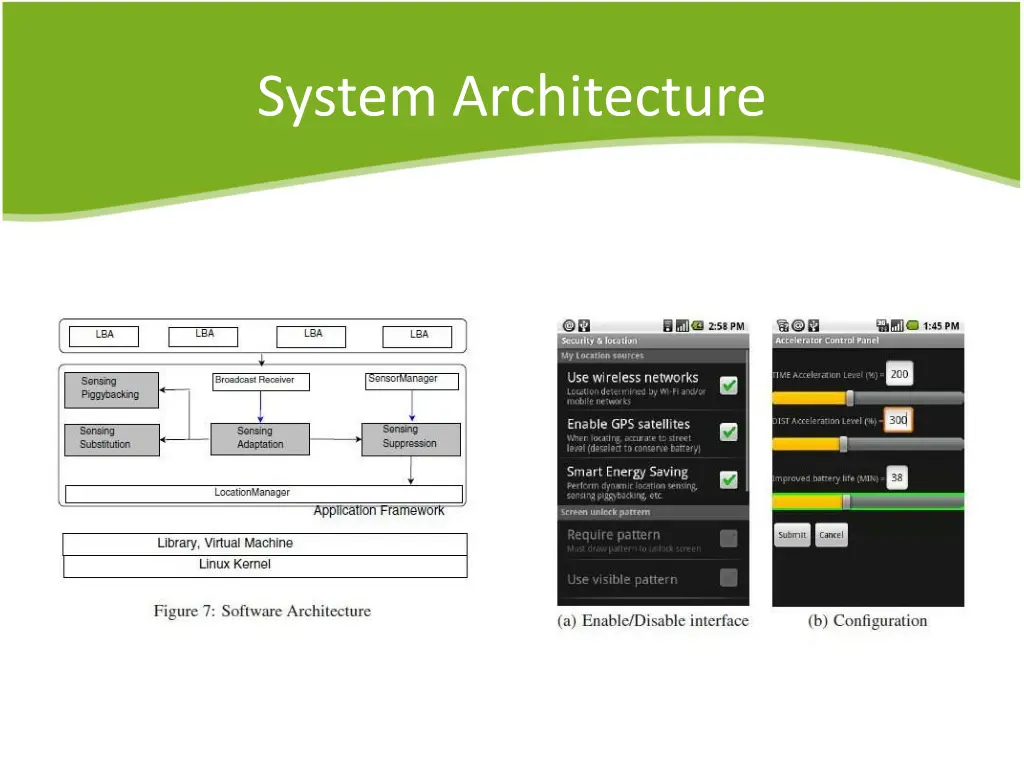 system architecture