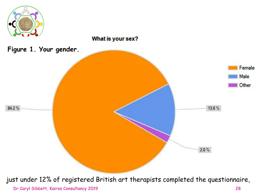 figure 1 your gender