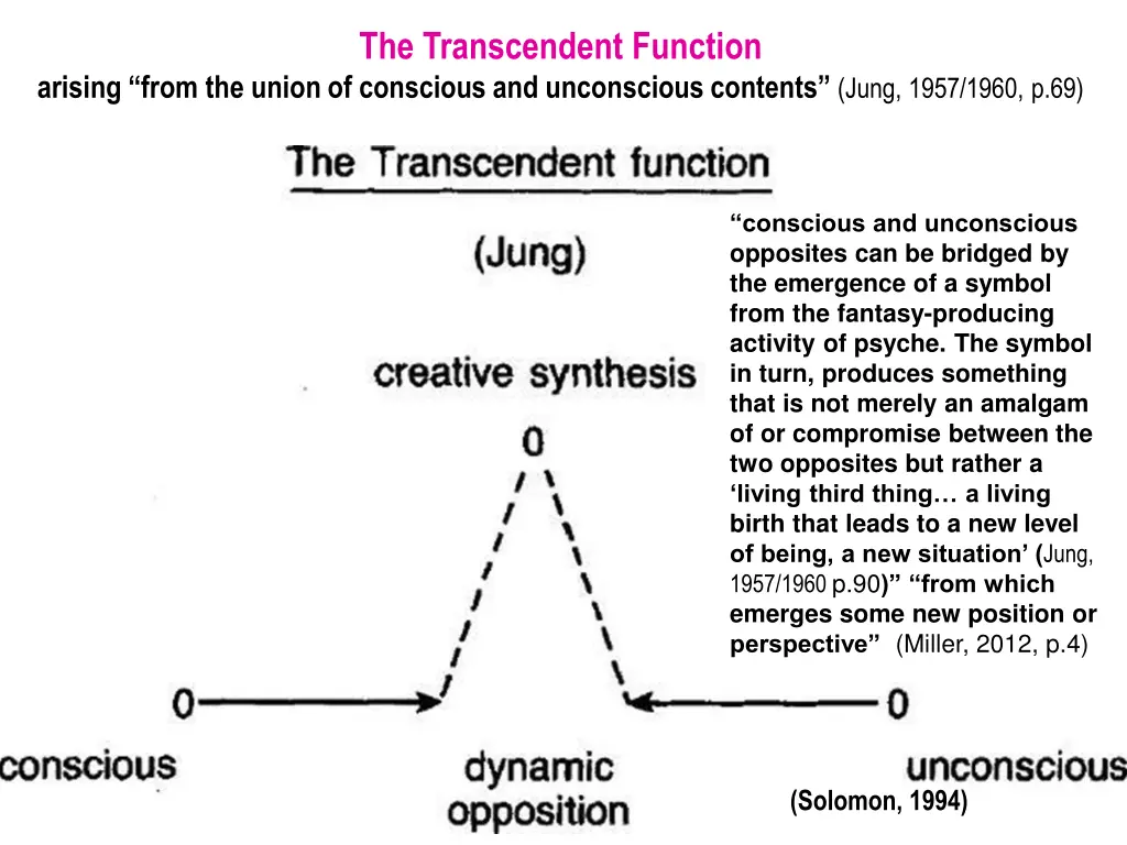 the transcendent function 1