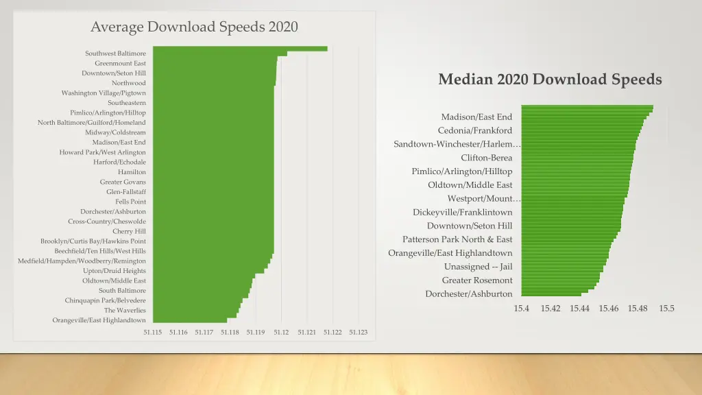 average download speeds 2020