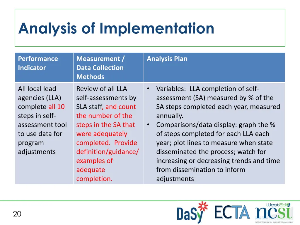 analysis of implementation 2