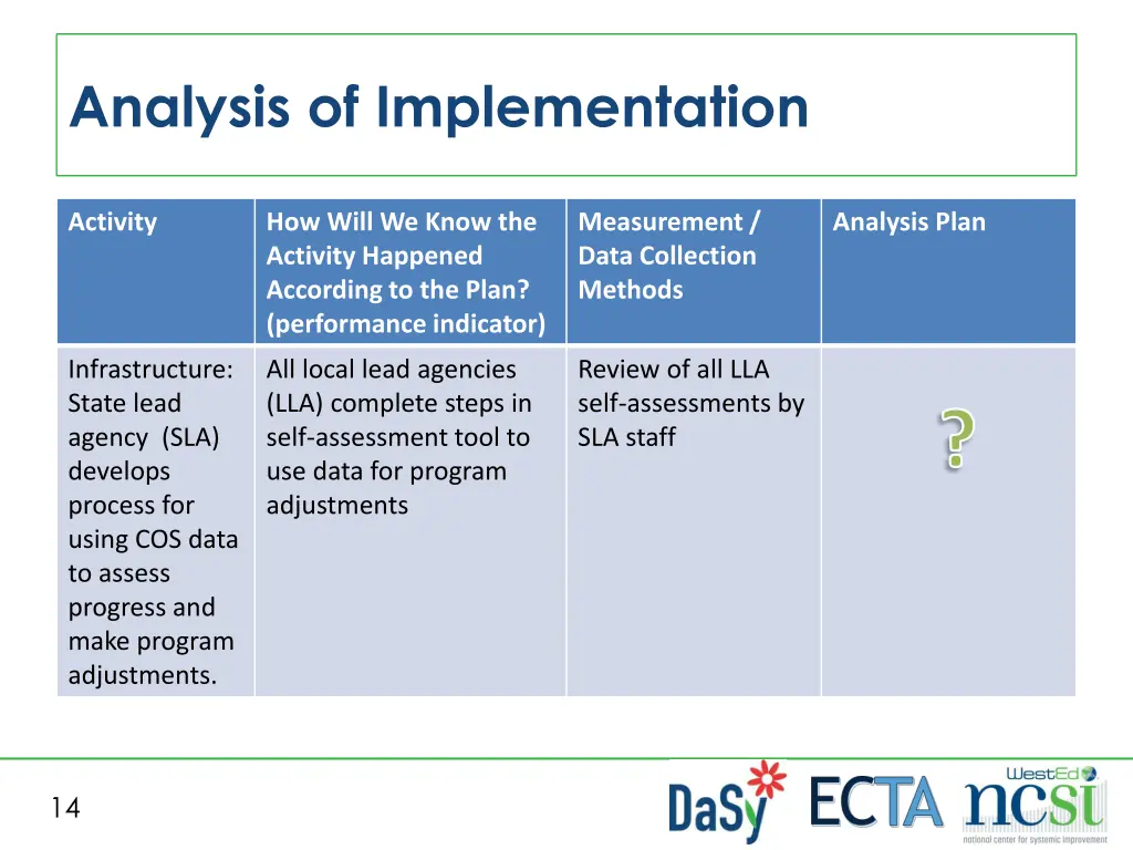 analysis of implementation