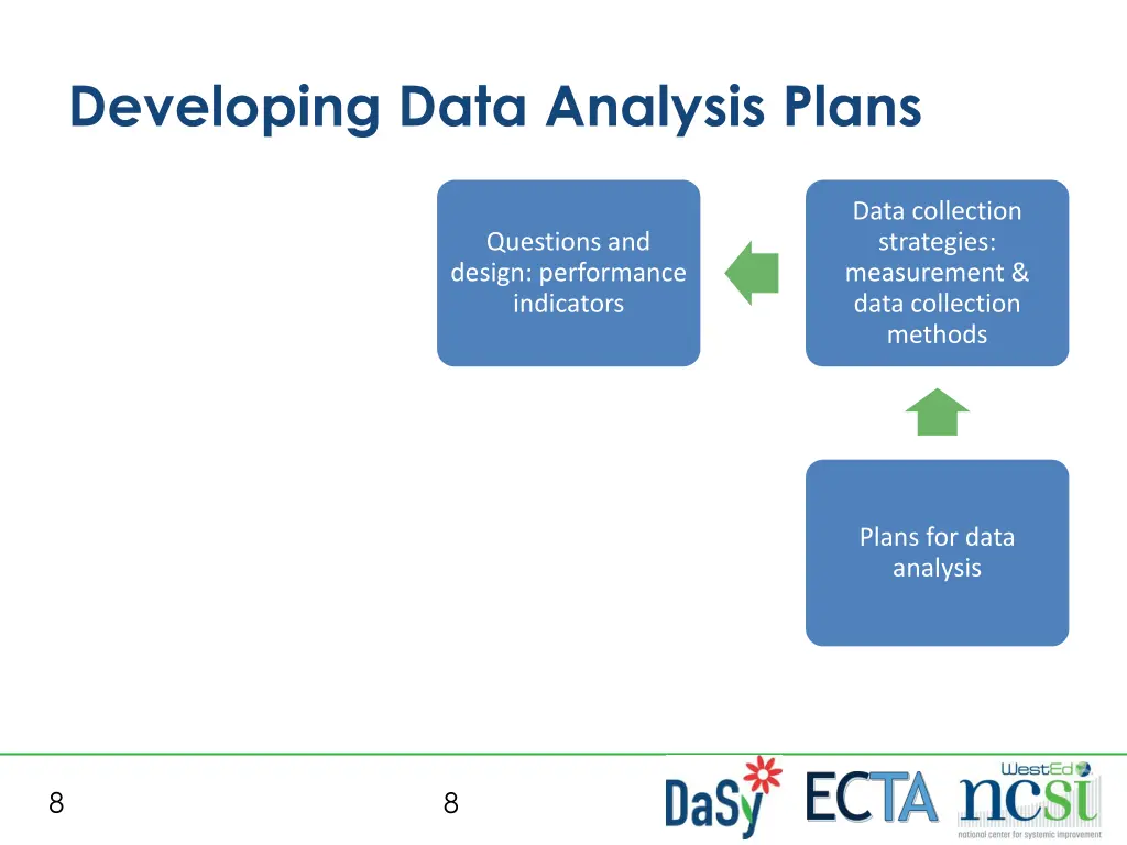 developing data analysis plans