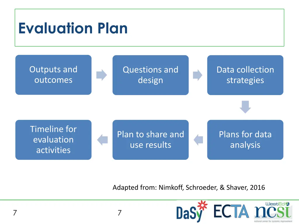 evaluation plan