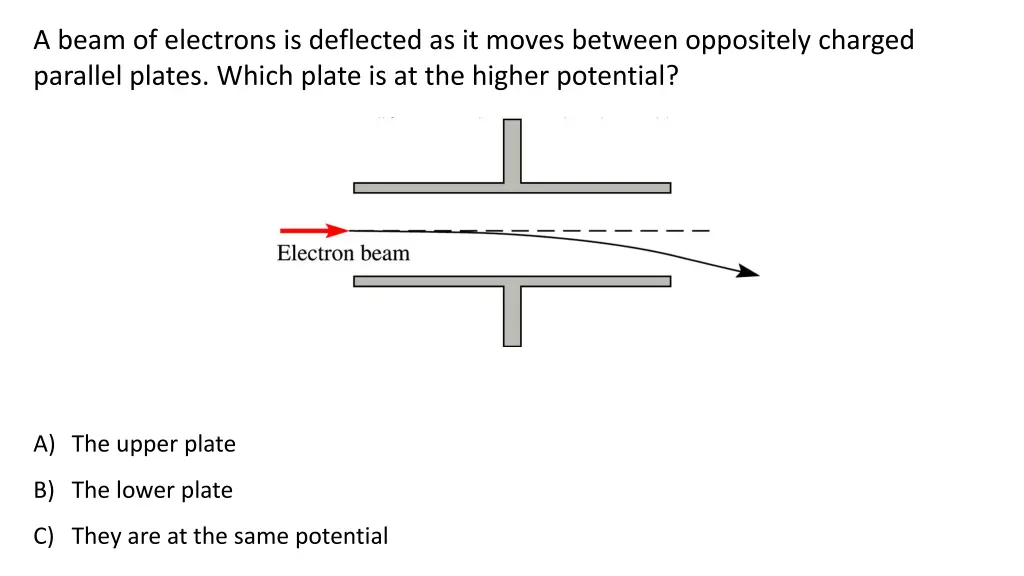 a beam of electrons is deflected as it moves