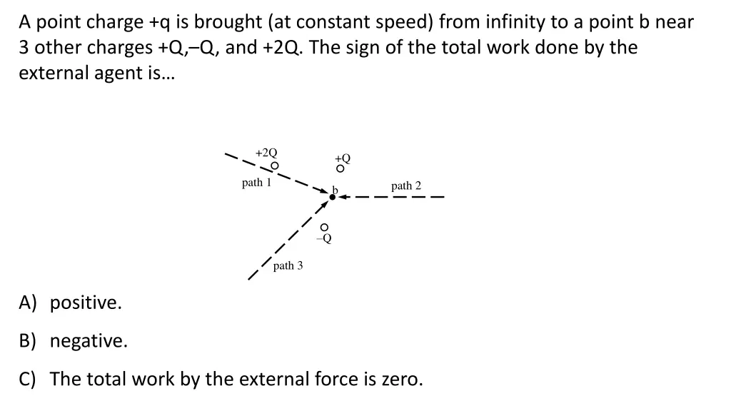 a point charge q is brought at constant speed 1