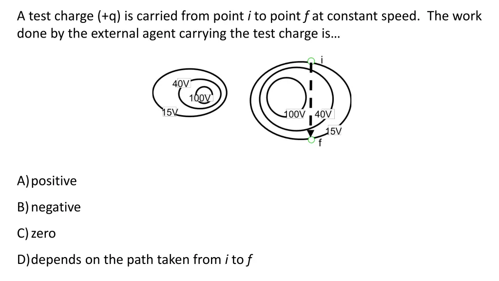 a test charge q is carried from point i to point