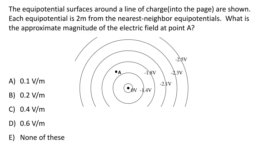 the equipotential surfaces around a line