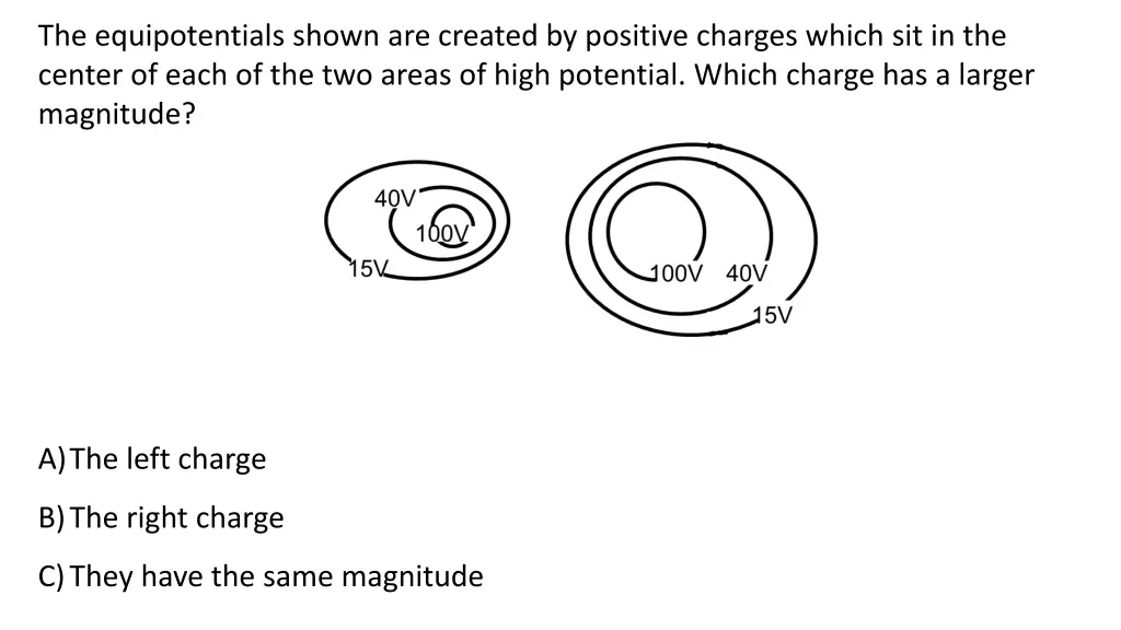 the equipotentials shown are created by positive