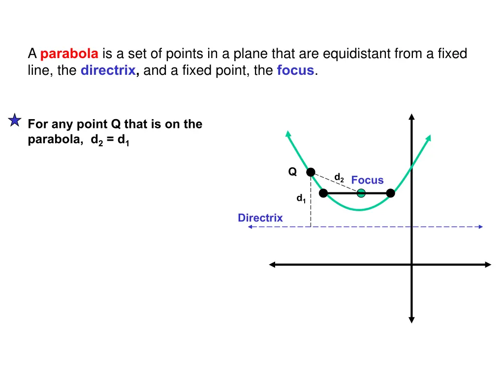 a parabola is a set of points in a plane that