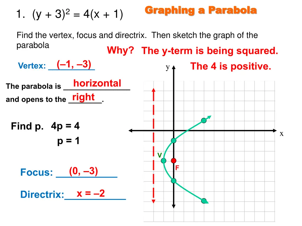 graphing a parabola graphing a parabola