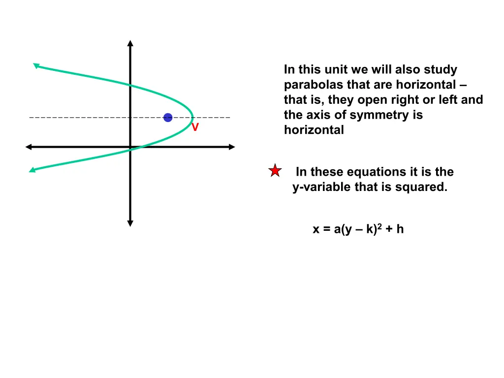 in this unit we will also study parabolas that