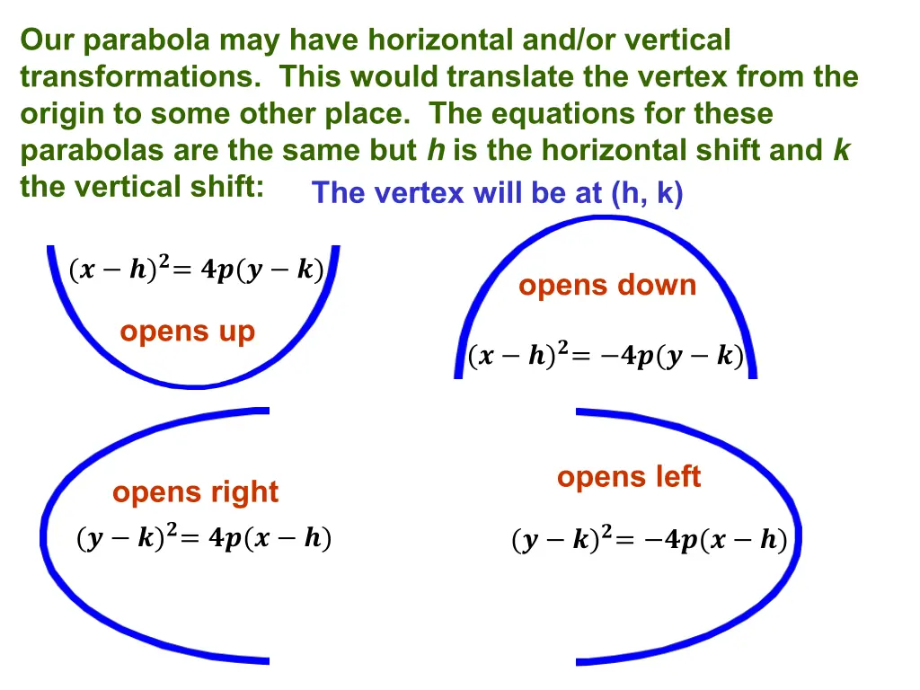 our parabola may have horizontal and or vertical