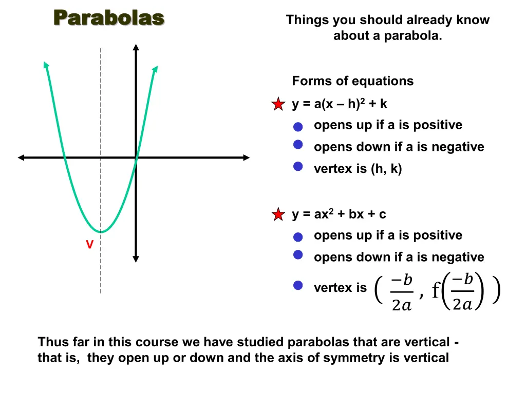 parabolas parabolas