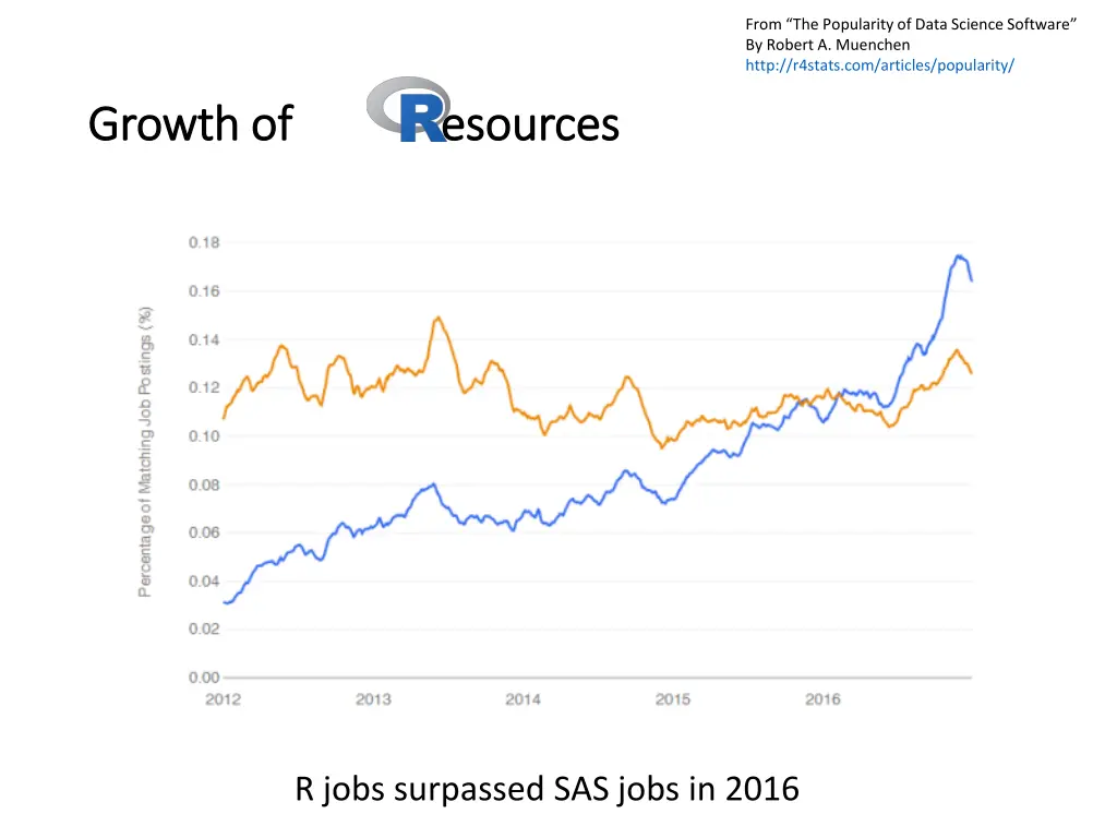 from the popularity of data science software 1