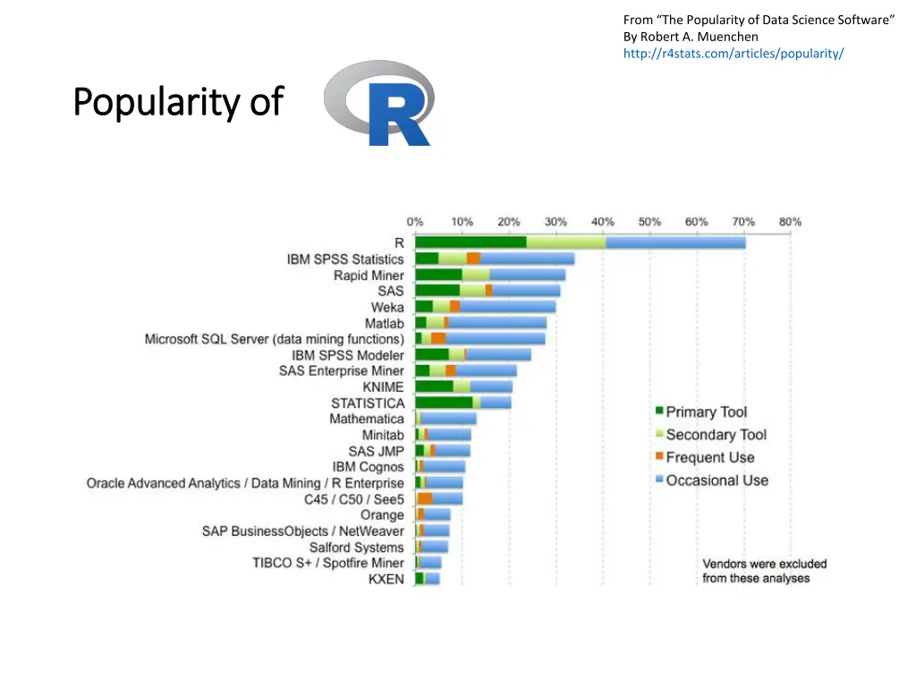 from the popularity of data science software