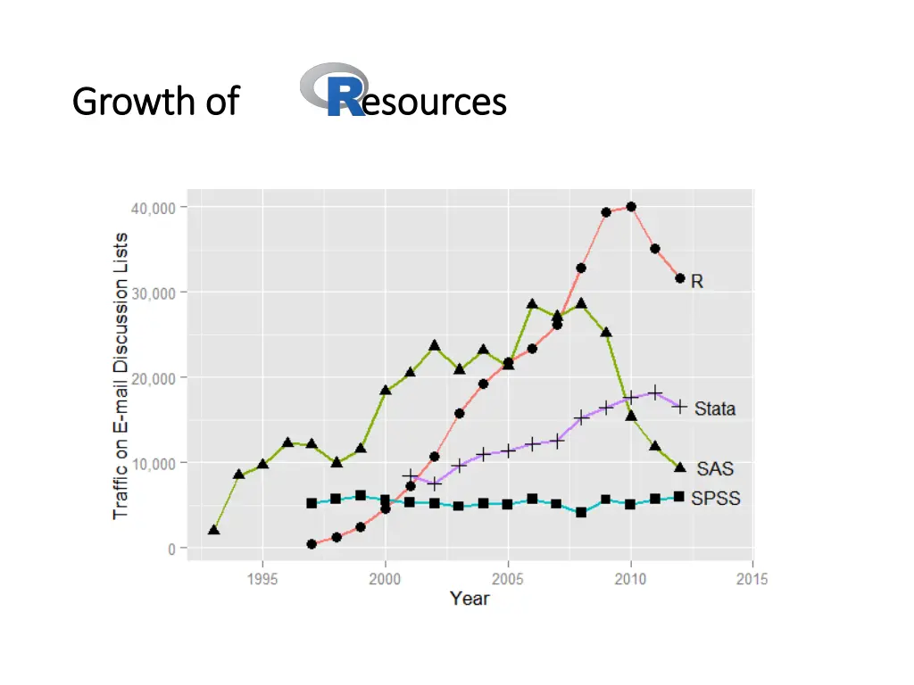 growth of esources growth of esources 1