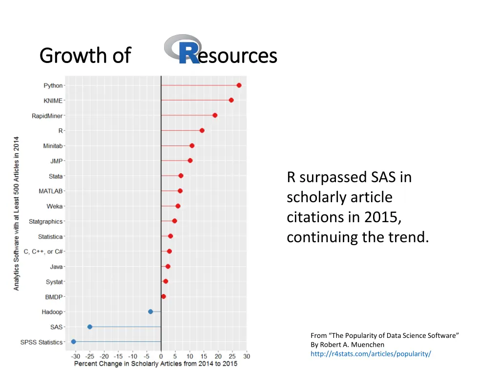 growth of esources growth of esources