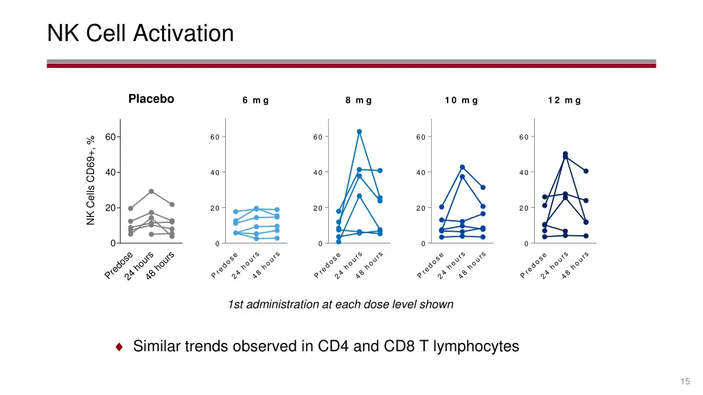 nk cell activation