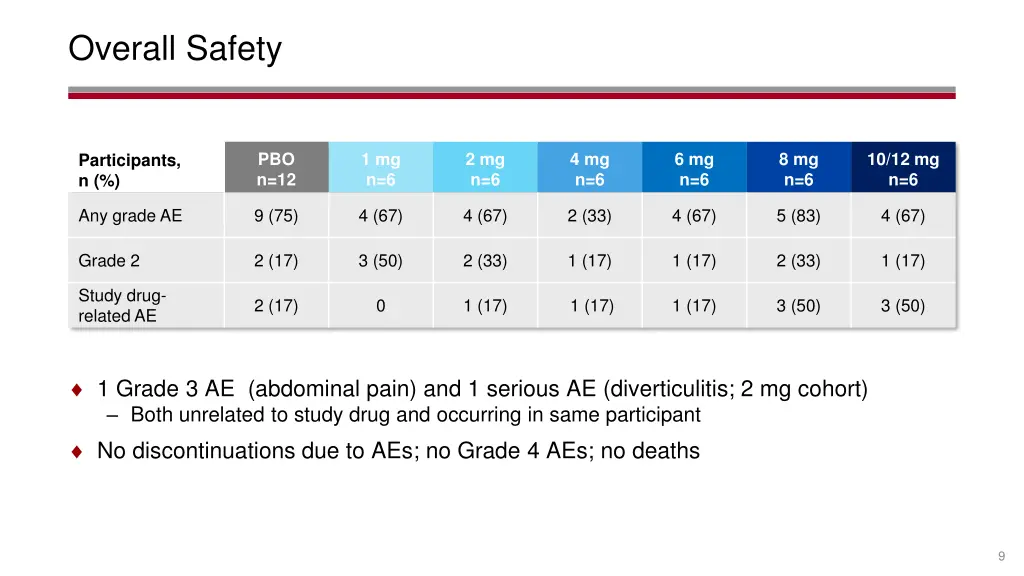 overall safety