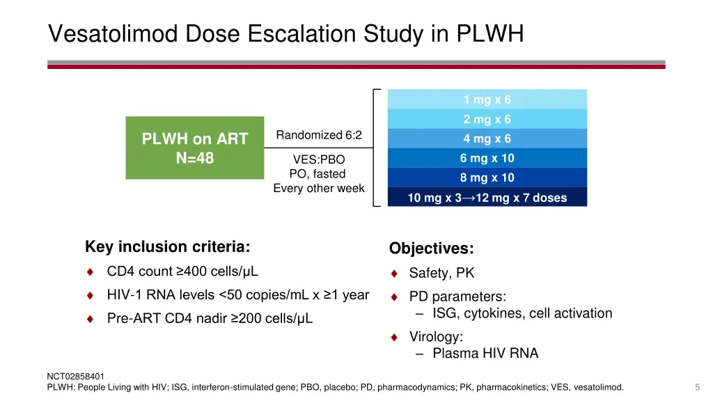 vesatolimod dose escalation study in plwh