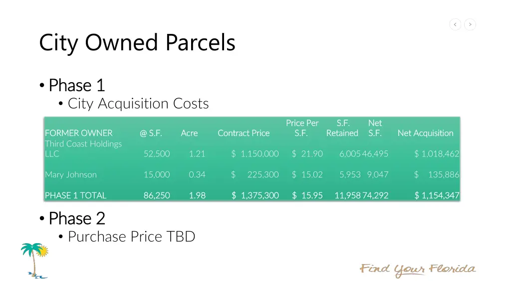 city owned parcels