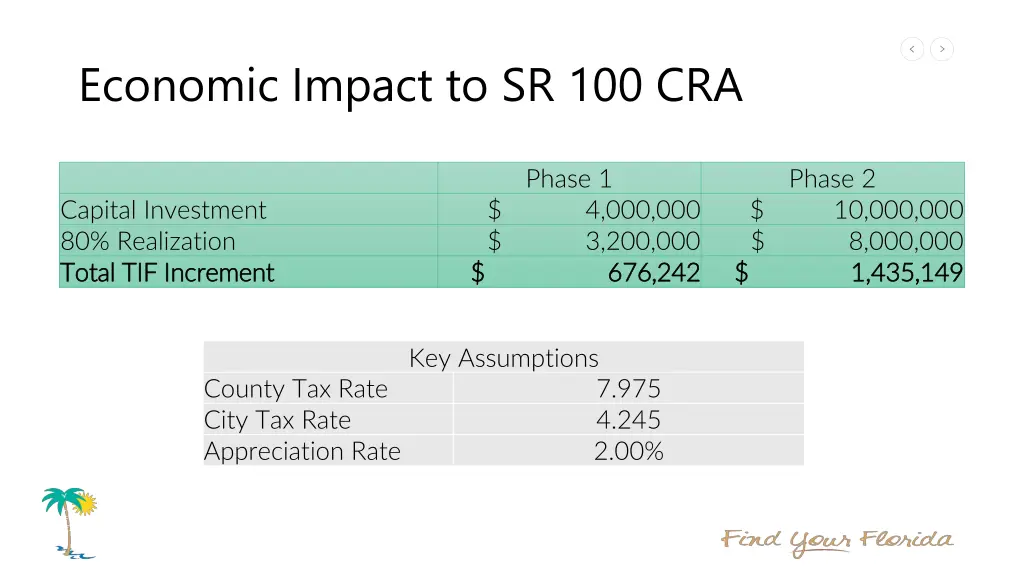 economic impact to sr 100 cra