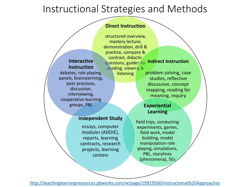 instructional strategies and methods