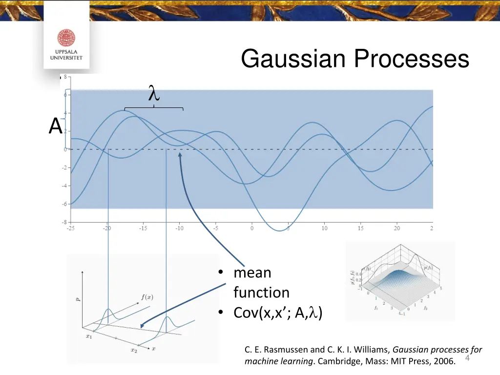 gaussian processes