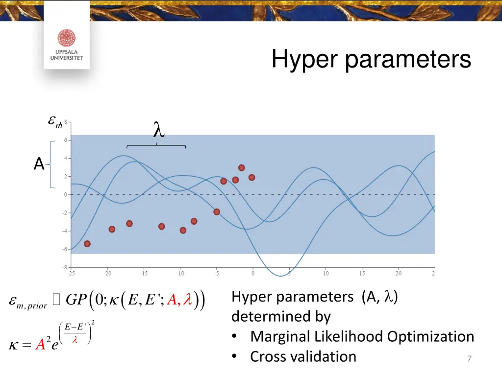 hyper parameters