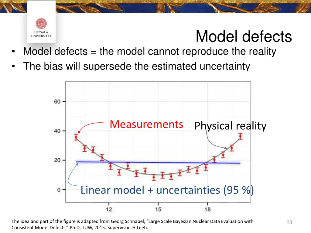 model defects