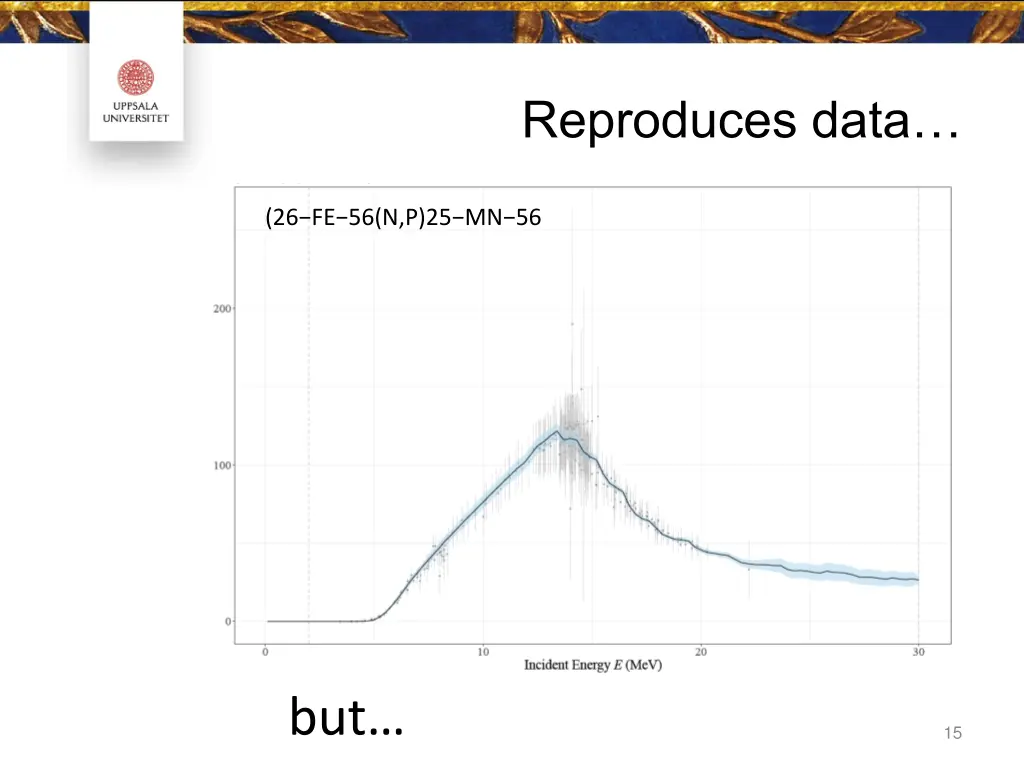 reproduces data