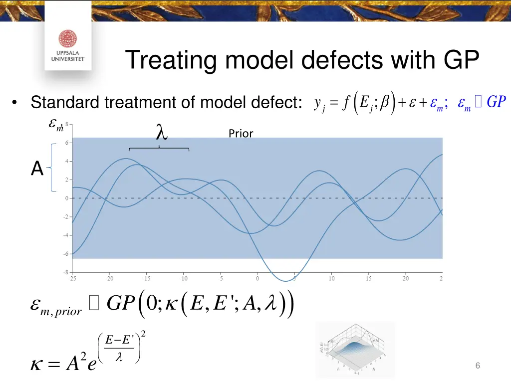 treating model defects with gp 1