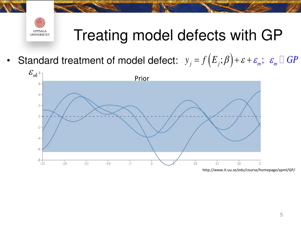 treating model defects with gp