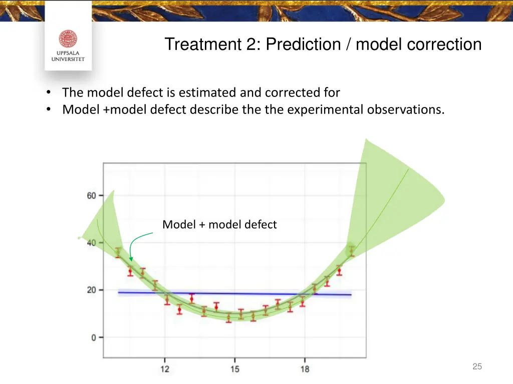 treatment 2 prediction model correction