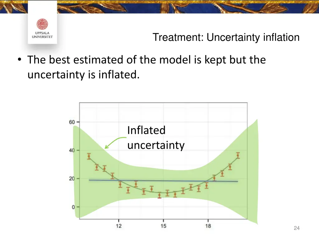 treatment uncertainty inflation