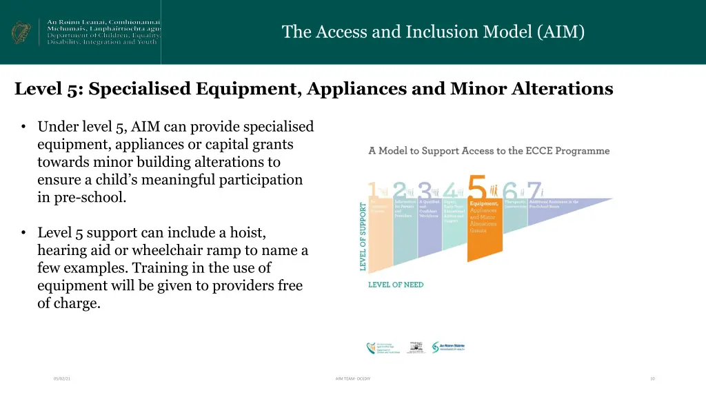 the access and inclusion model aim 9