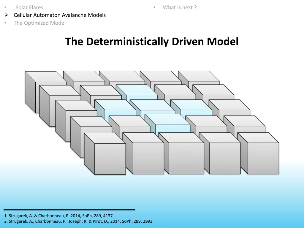 cellular automaton avalanche models the optimized 4