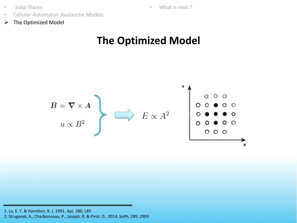 the optimized model 1