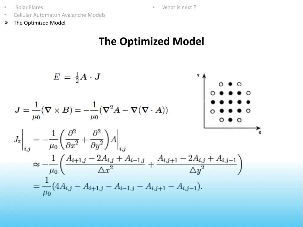 the optimized model 2